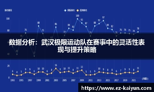 数据分析：武汉极限运动队在赛事中的灵活性表现与提升策略
